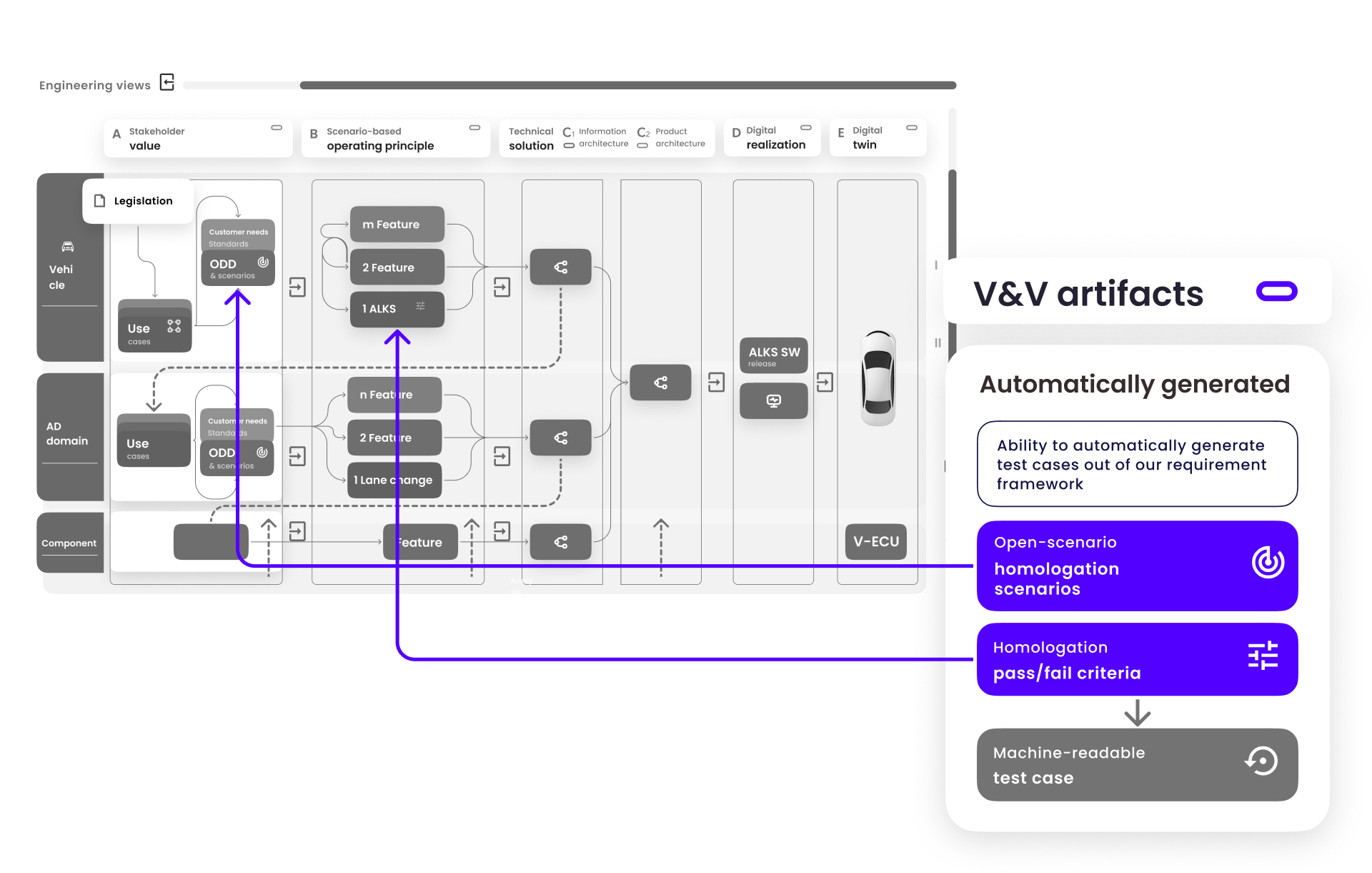 Extract Model-Based Systems Engineering Methods And Virtual Testing For ...