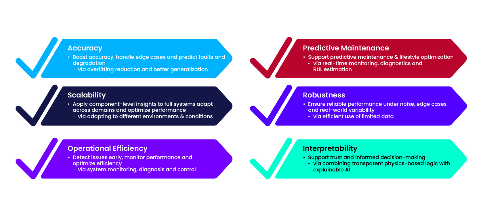Engineering Analytics Reloaded: The Power of Hybrid Modeling