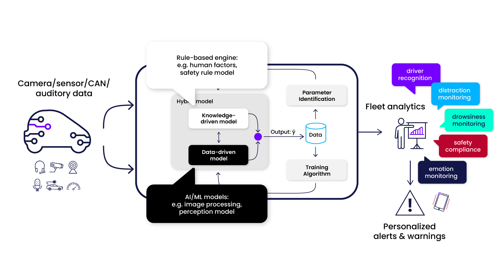 Engineering Analytics Reloaded: The Power of Hybrid Modeling