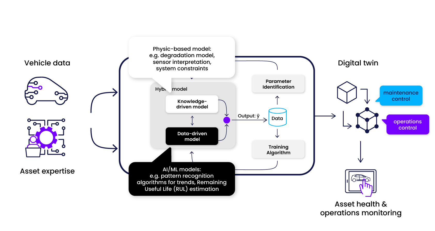Engineering Analytics Reloaded: The Power of Hybrid Modeling