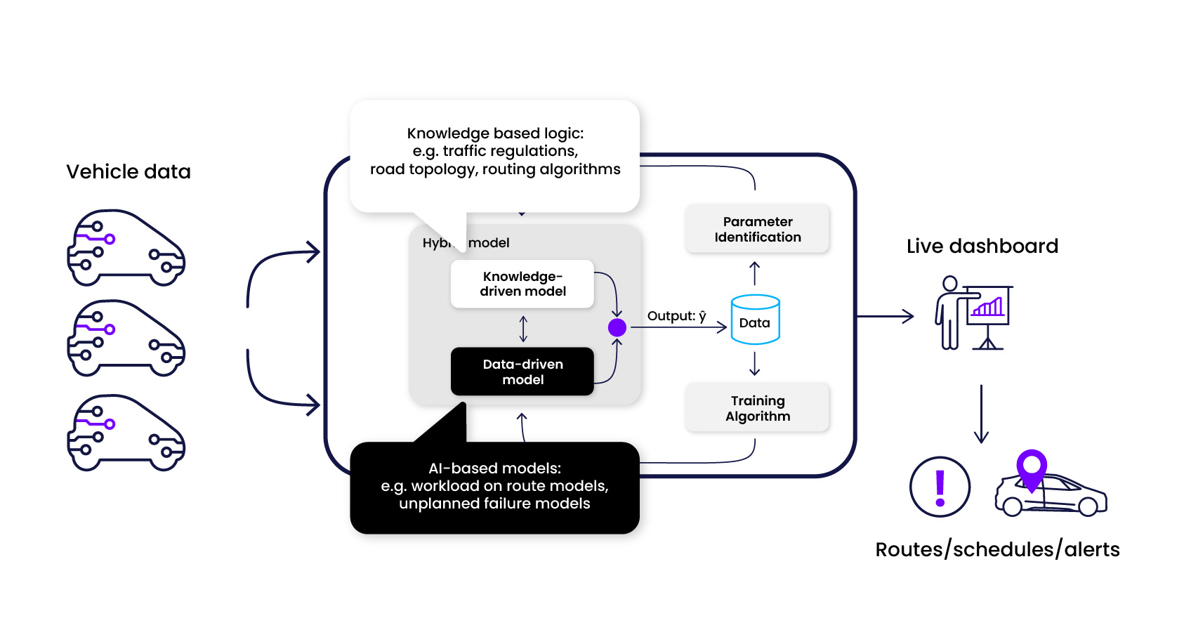 Engineering Analytics Reloaded: The Power of Hybrid Modeling