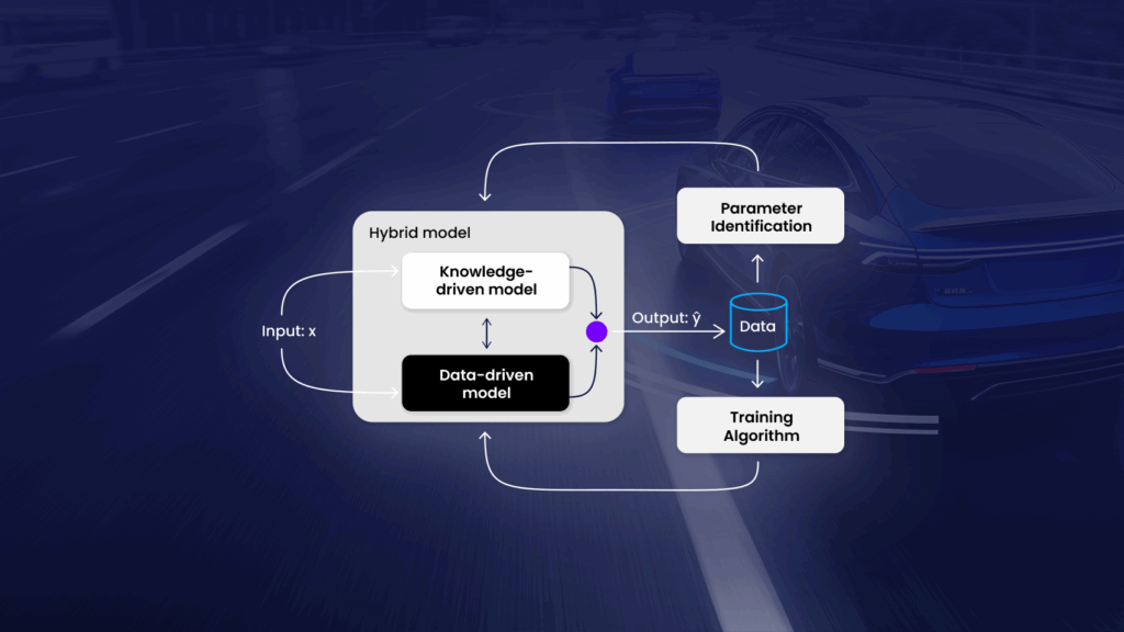 Engineering Analytics Reloaded: The Power of Hybrid Modeling