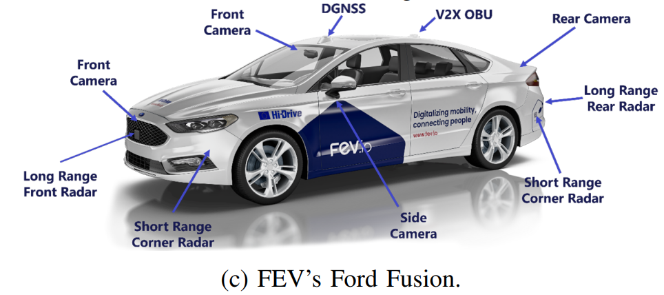 Cooperative automated highway merging evaluation through extensive trials of interoperable prototypes