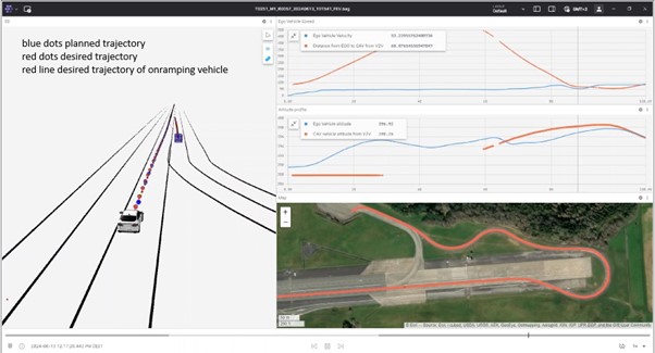 Visualization of CCAM scenarios showing vehicle trajectories and on-ramp merging simulation with performance data analysis