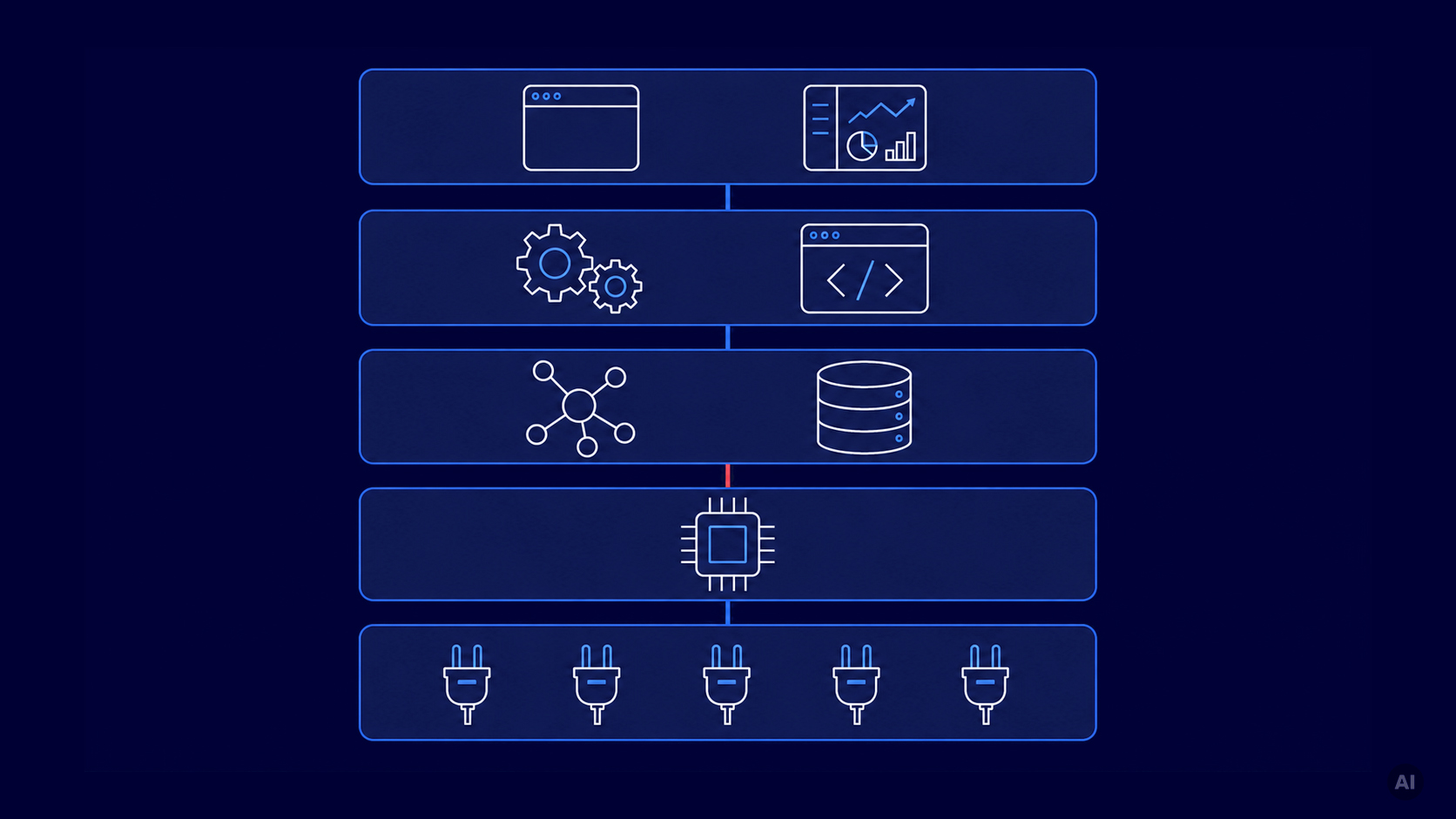 Agentic Testing: Design Downwards. Validate Across. Diagram of the 5-layer technical reference architecture stack for local deployment inside a customer perimeter.