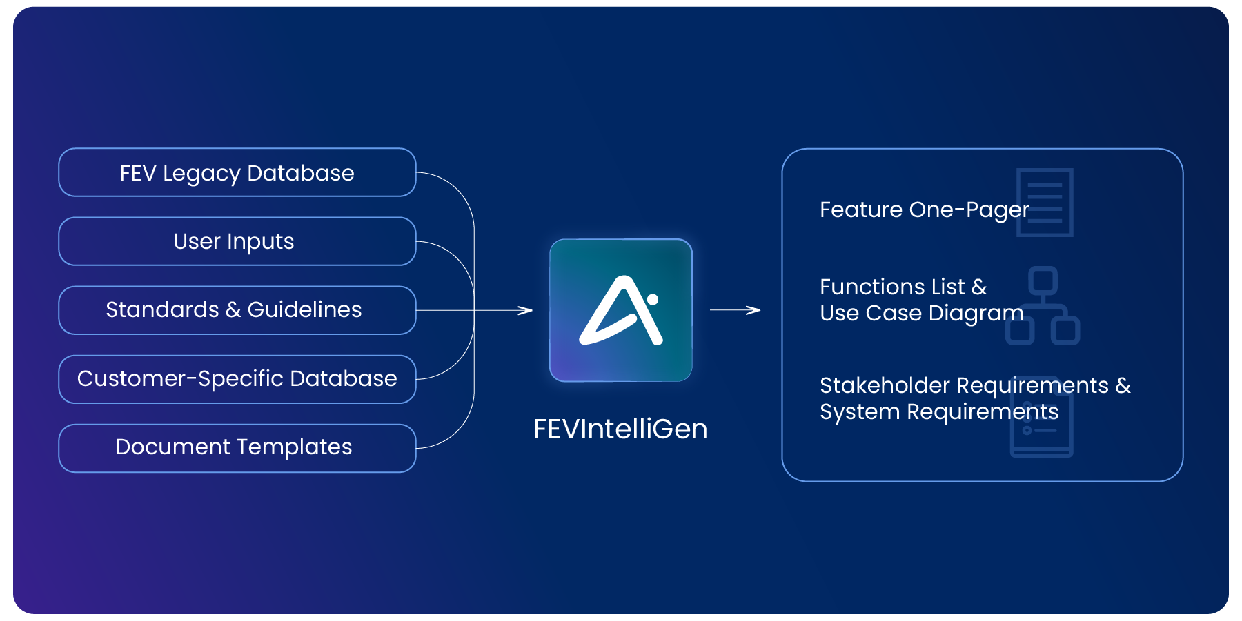 FEVIntelliGen - Systems Engineering with AI
